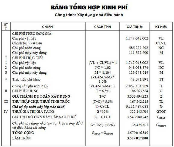 Kinh nghiệm làm kế toán công ty xây dựng