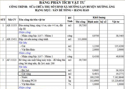 Kinh nghiệm làm kế toán công ty xây dựng