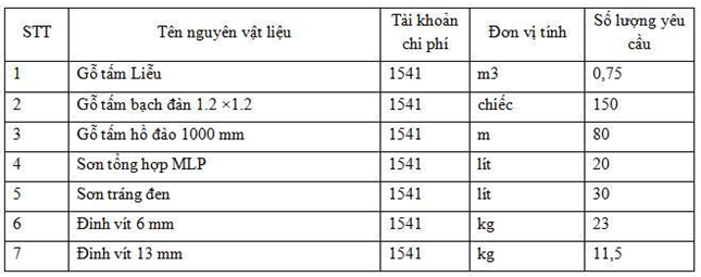 Kinh nghiệm làm kế toán công ty xây dựng