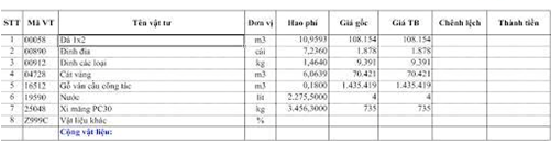 Kinh nghiệm làm kế toán công ty xây dựng